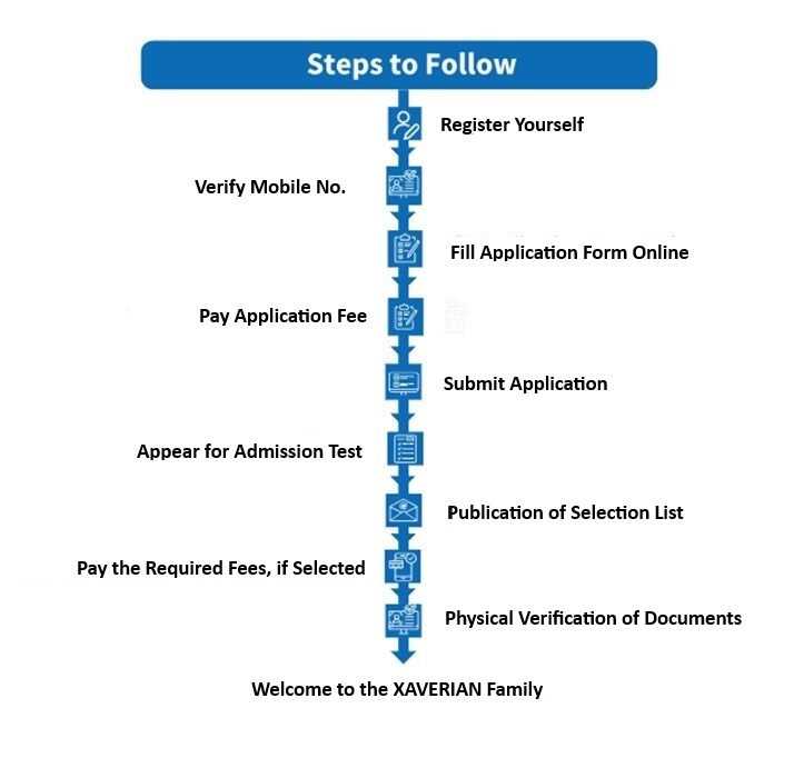 Steps to Follow